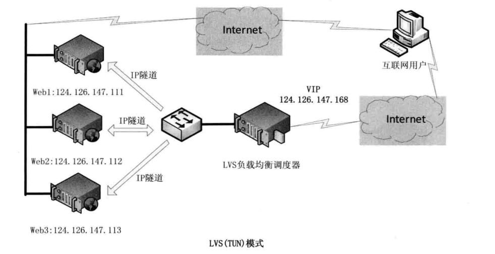 ../../_images/lvs_tun04.png