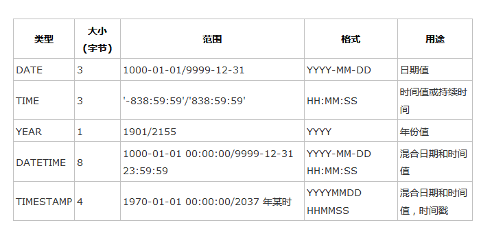 ../../_images/mysql-data-time.png