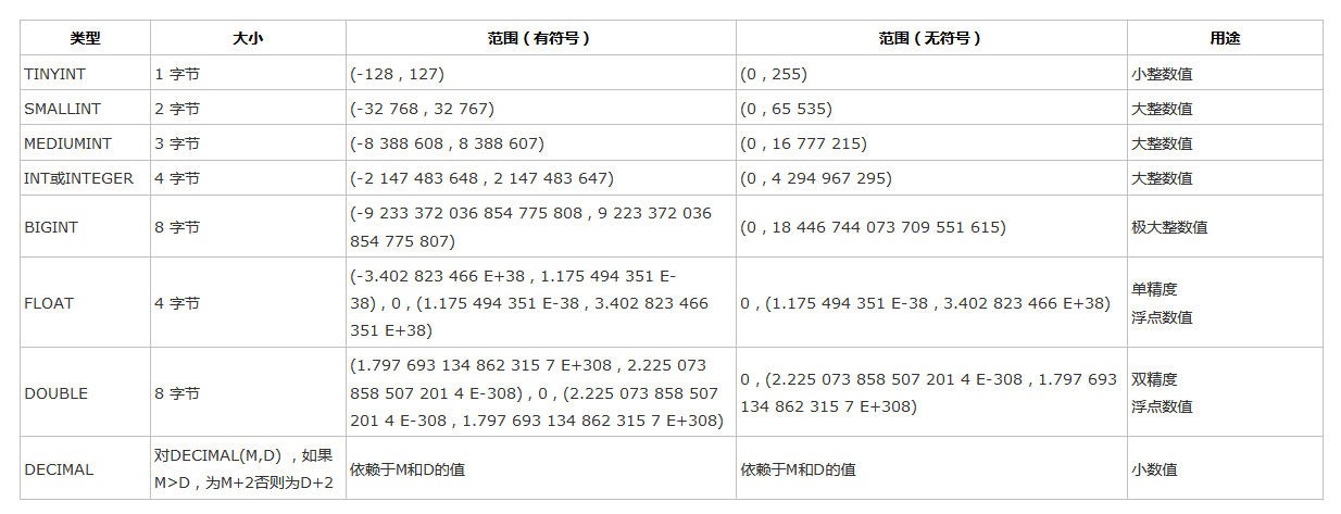 ../../_images/mysql-data.png