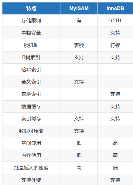 ../../_images/mysql-yingqing.png