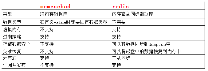 ../../_images/redis-memcached.png