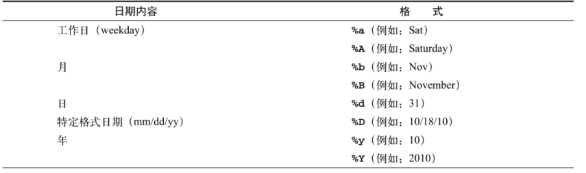 ../../_images/shell+date-args001.png