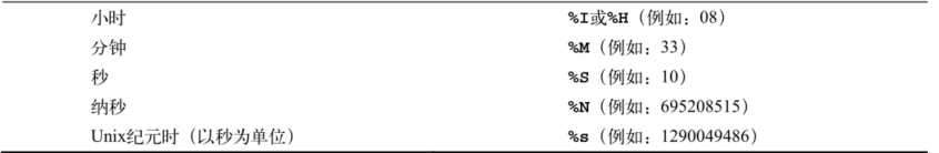 ../../_images/shell+date-args002.png